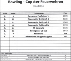 bowling_nov2011_ergebnis
